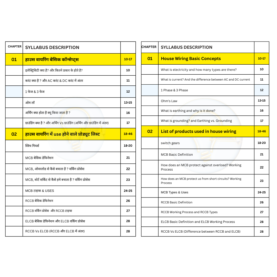 House Wiring Master E-Book (Volume 1) Basic concepts Both Hindi & English