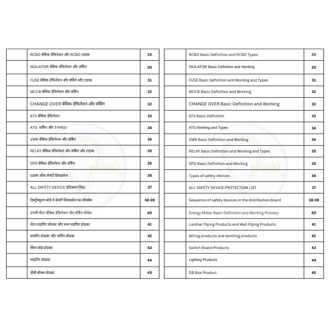 House Wiring Master E-Book (Volume 1) Basic concepts Both Hindi & English