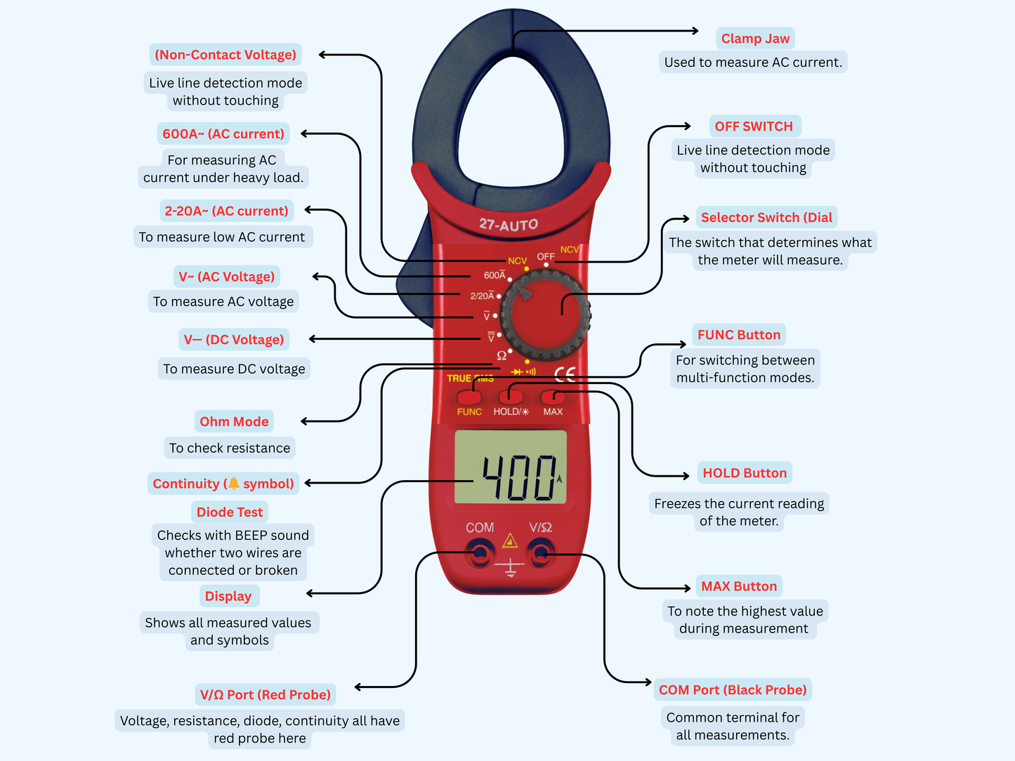 House Wiring Master E-Book (Volume 1) Basic concepts Both Hindi & English