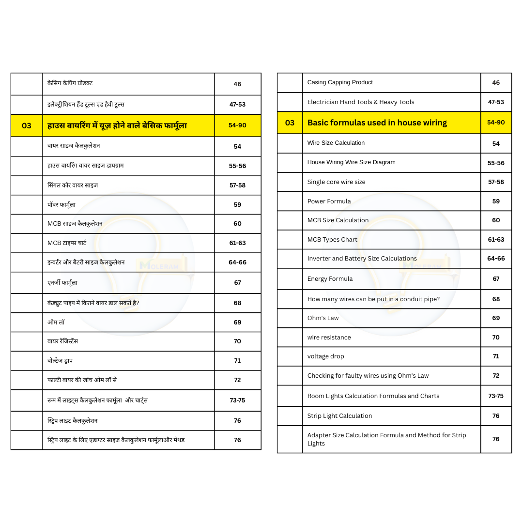 House Wiring Master E-Book (Volume 1) Basic concepts Both Hindi & English