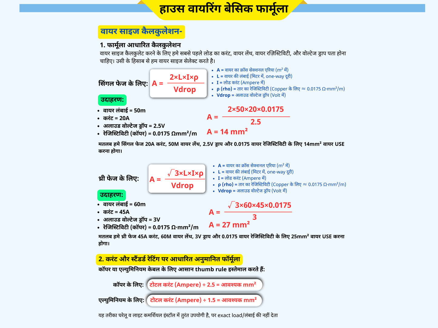 House Wiring Master E-Book (Volume 1) Basic concepts Both Hindi & English