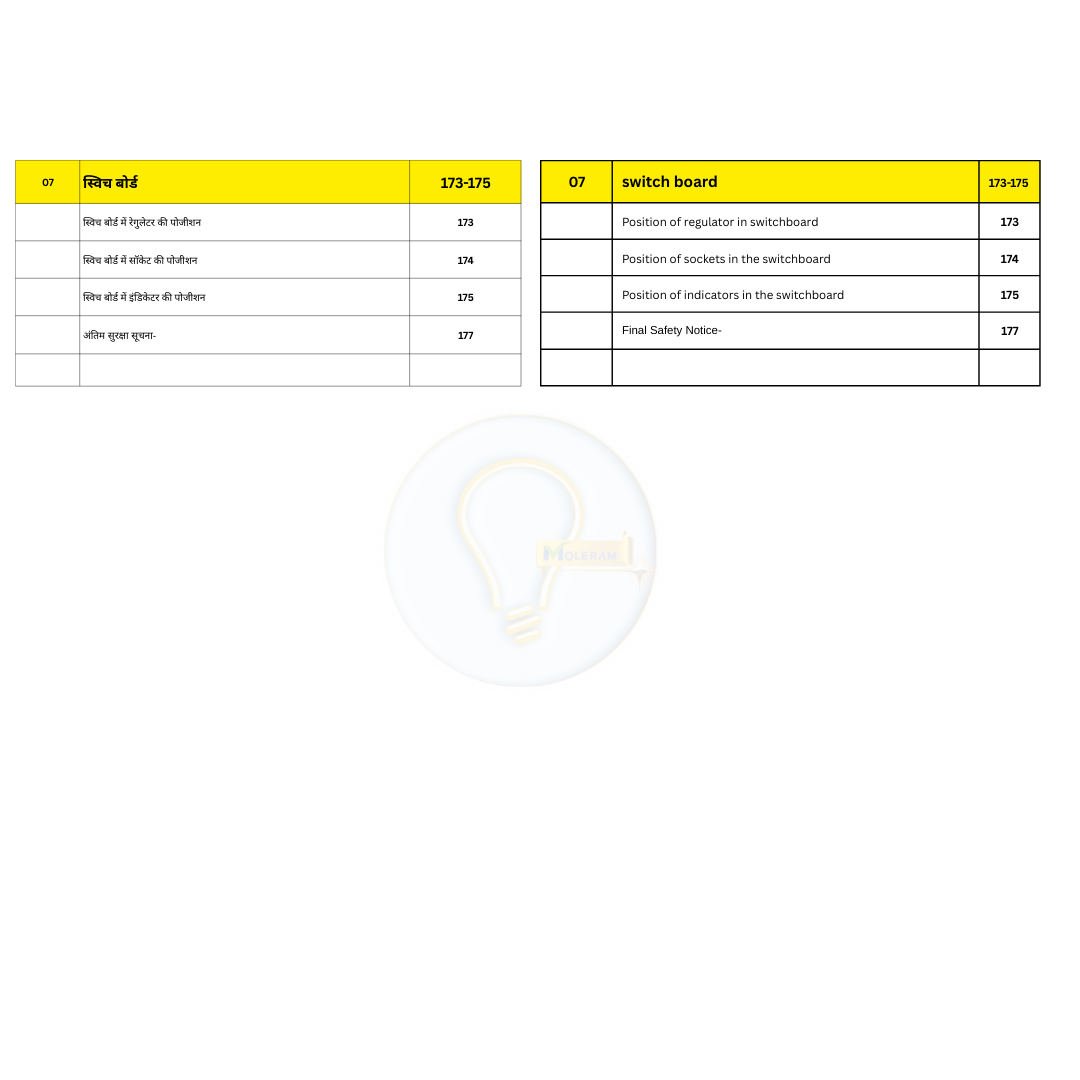 House Wiring Master E-Book (Volume 1) Basic concepts Both Hindi & English