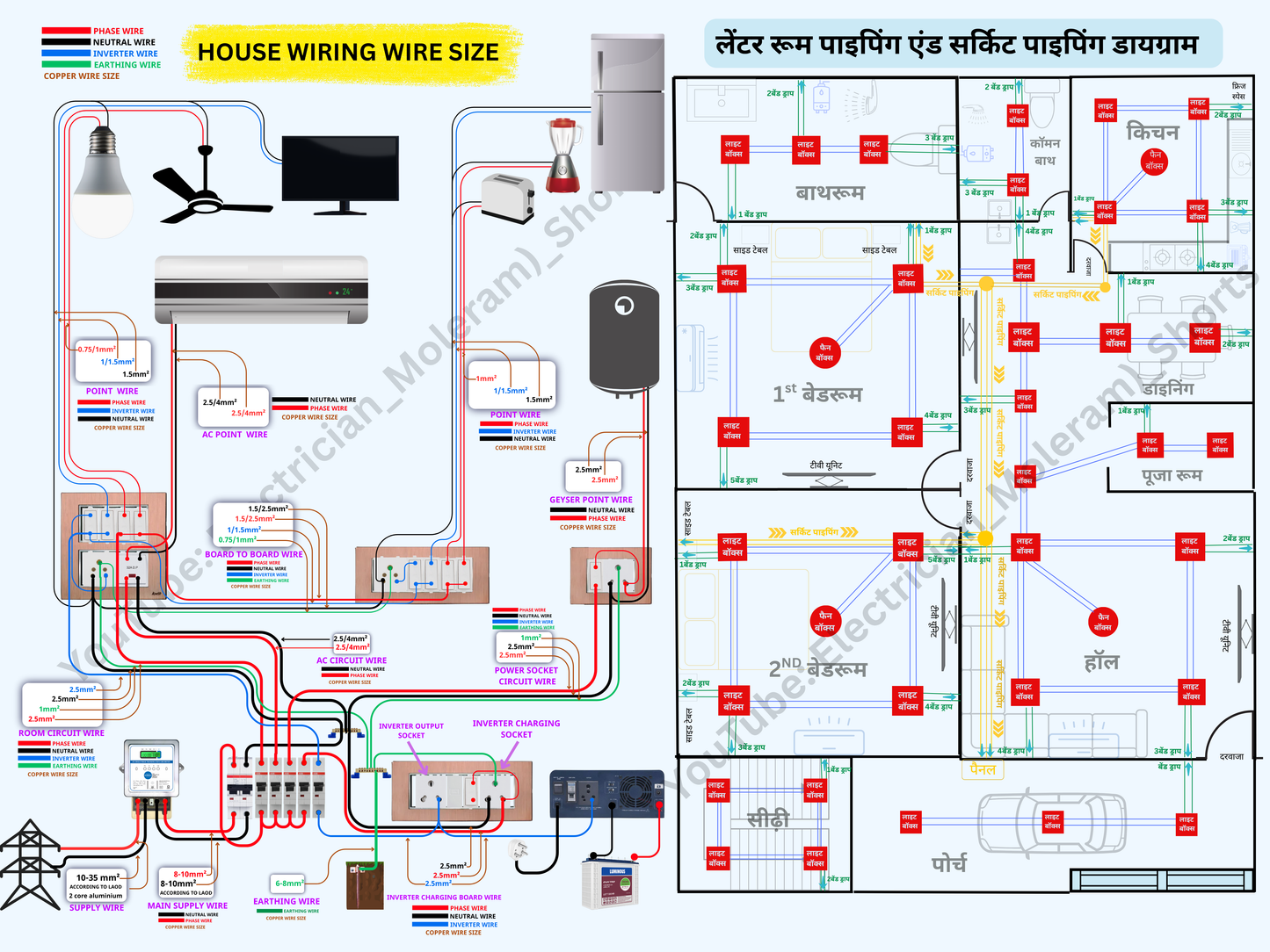 House Wiring Master E-Book (Volume 1) Basic concepts Both Hindi & English